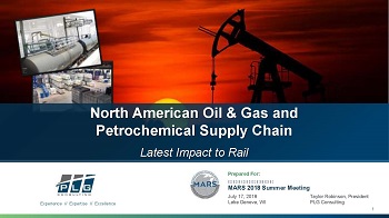 North American Oil & Gas and Petrochemical Supply Chain presentation over image